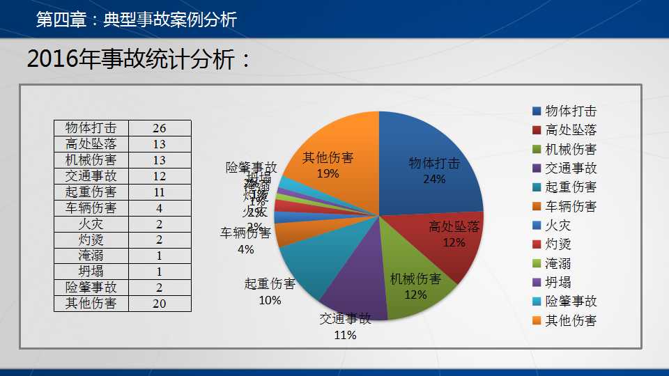 人口ppt_人口分布 PPT,我是谁,我在哪,我为何在这(3)