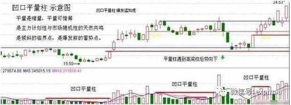 一位操盘奇才的退役告白:炒股20年为何只看成交量就够了