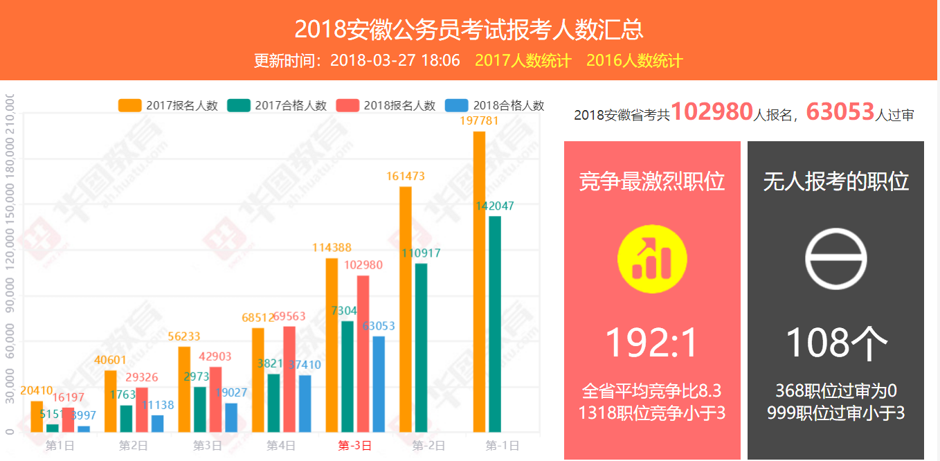 安徽人口网_安徽出生人口性别比(3)