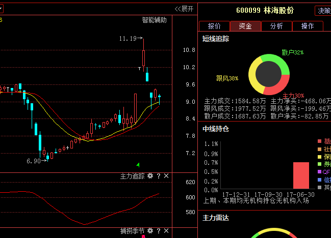 林海股份(600099):散户毫不知情?一消息出台 周二a股