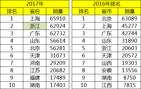 谁是超一线 从新能源汽车销量看城市发展