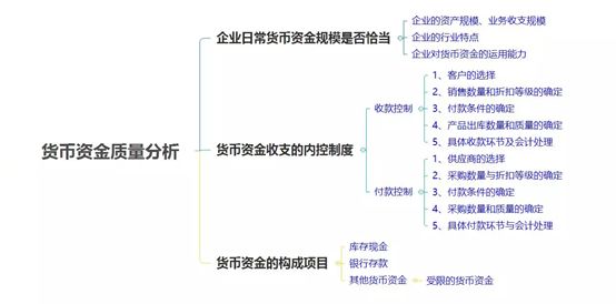 流动资产之货币资金