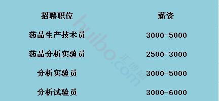 华仁招聘_你理想中的另一半是什么样 而目前的事实又是怎样呢(4)