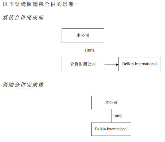 鸿腾集团董事长_喜讯|鸿腾科技集团顺德运营中心正式揭牌(2)