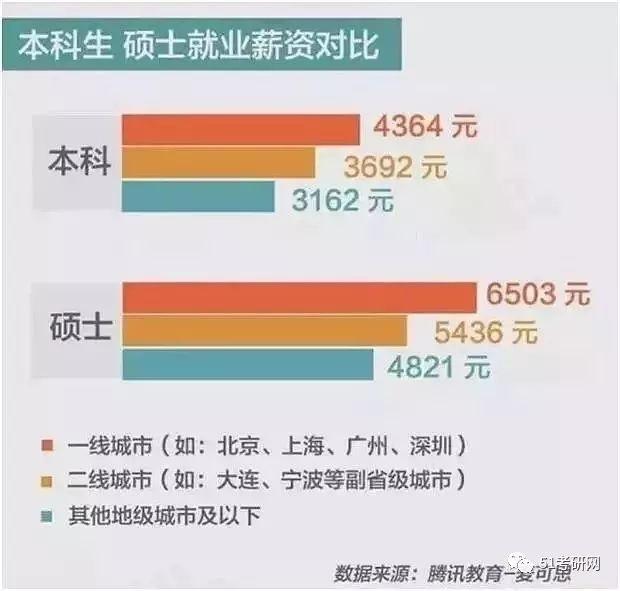 职业选择的人口之势是指_美国人职业选择的势利(2)