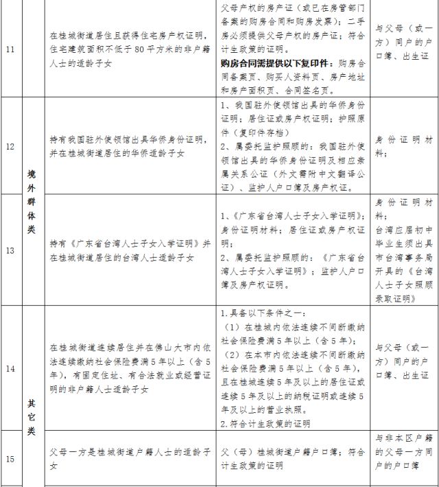 南海区常住人口_佛山南海区地图