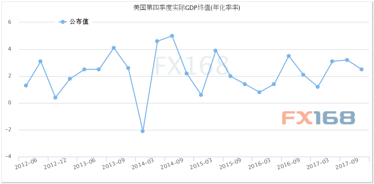 gdp数值_杨薇语：7.27黄金走势分析,特朗普透露GDP数值,黄金是福是祸？...(2)