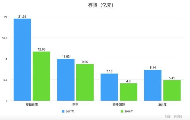 四大国产运动品牌 安踏、李必一运动体育app下载安装宁、特步、361度谁最厉害(图3)