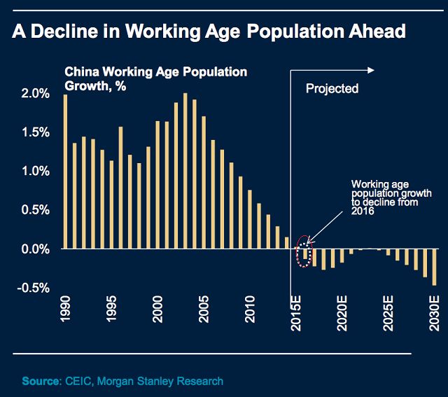 中国人口最对_中国人口