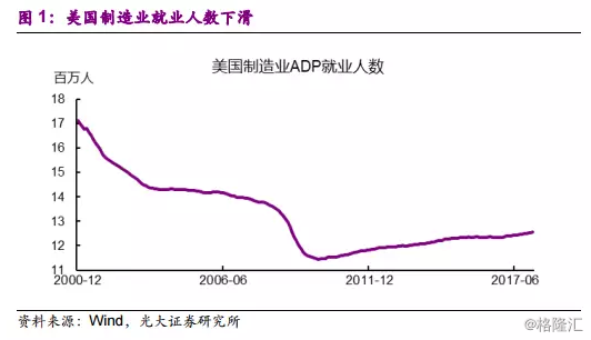 洛杉矶人口_洛杉矶现在人口增长情况如何