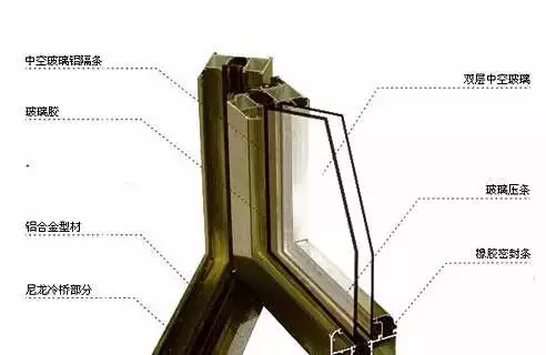 断桥铝门窗已成趋势为什么98的新房都使用断桥铝门窗
