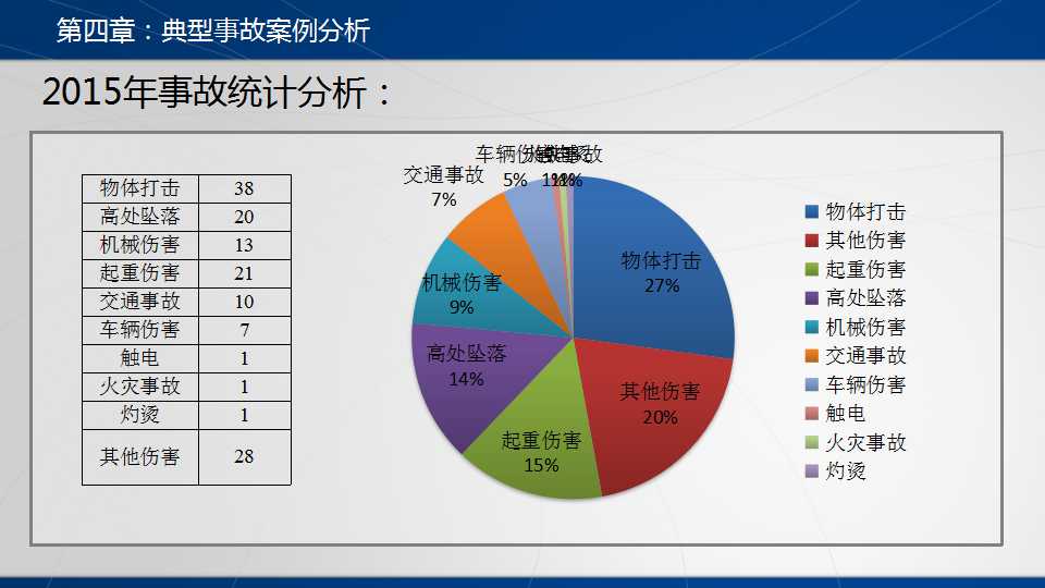 数字化人口管理ppt_重点人口管理ppt下载(2)