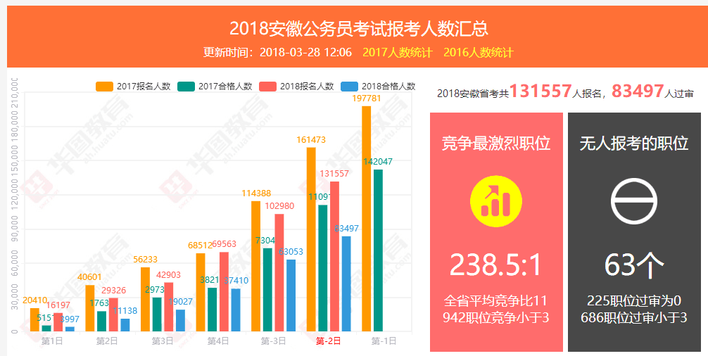 芜湖县人口_大事件 芜湖成功入选40年来全国 经济发展最成功的城市