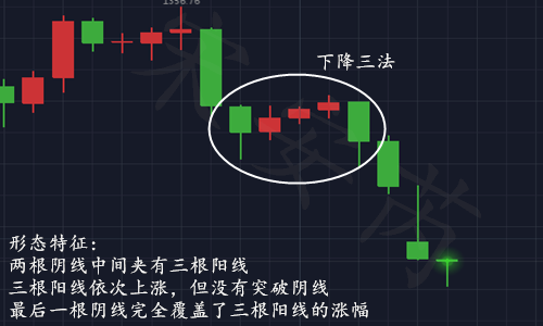 宋安芮:3.29黄金现"下降三法"形态,黄金断崖式下跌