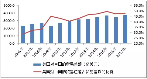 中国gdp规模(3)