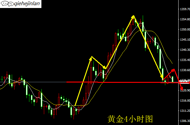 兰炼gdp_中国gdp增长图