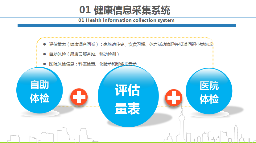 医养结合政策