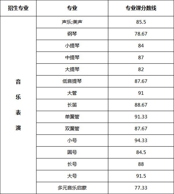 中考视唱练耳简谱_视唱练耳简谱