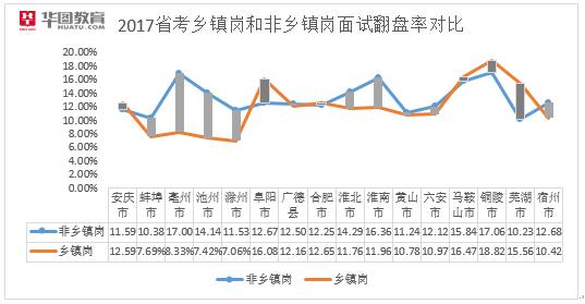 蚌埠人口总人数_蚌埠南站(3)