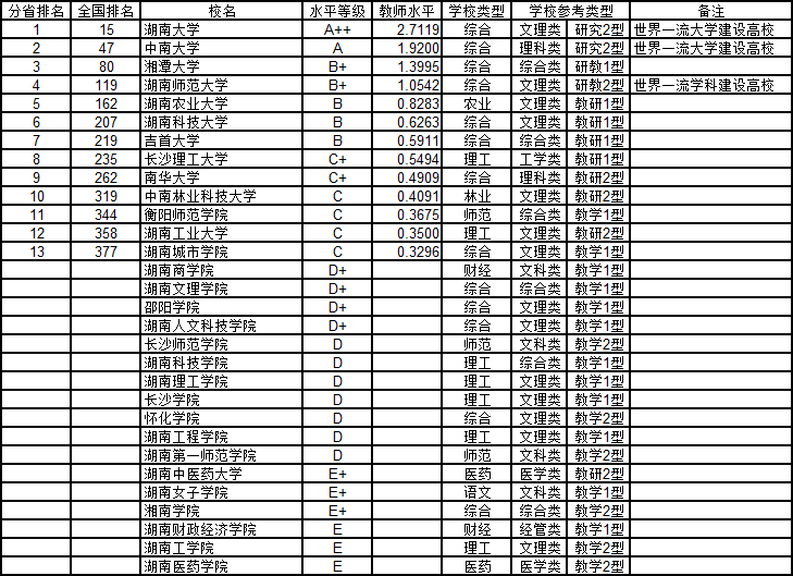 18年湖南人均gdp排行榜_2014年湖南省各市州GDP排名(2)