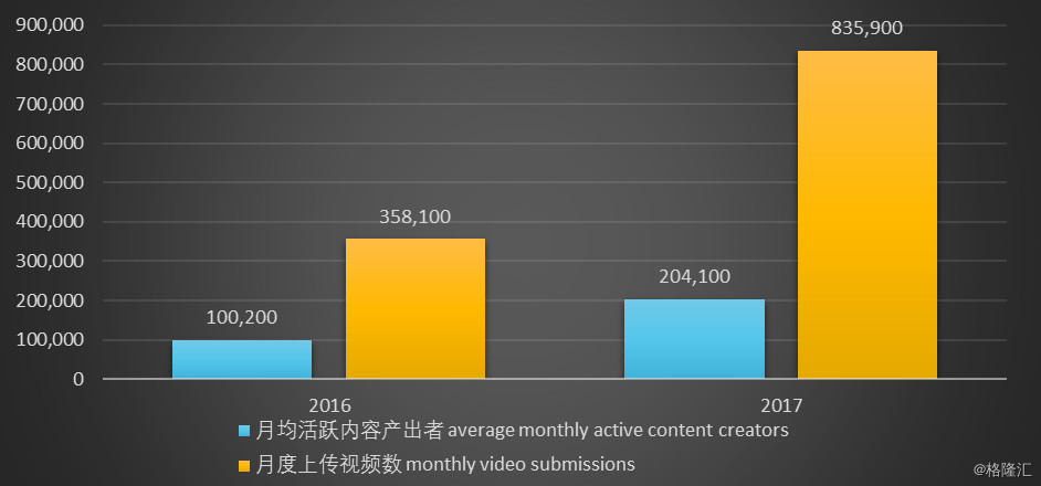 开盘破发的bilibili和今日敲钟的爱奇艺,中国视频平台的未来属于谁?