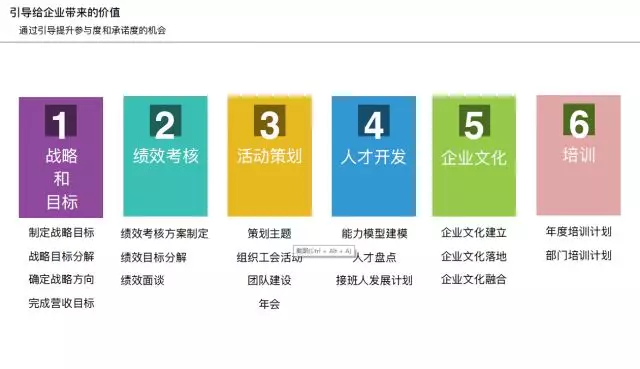 4月7日 梁嘉芸引导者《引导,点燃群体智慧》