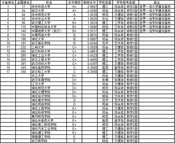 21年湖南省gdp_湖南省地图(3)