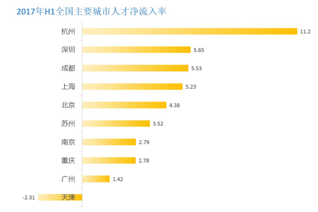 杭州外来人口有多少_杭州的外来人口居然少于省内这个城市 落户新政出台后(3)