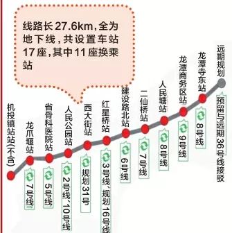 成都地铁17号线进入最难攻坚阶段!2020年通车!