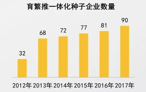 农业人口占比_嘉实财富官网 详情页面(3)