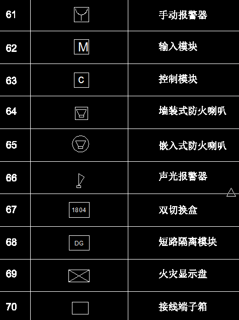 科技 正文  1,电气工程常用图例符号 现在,对于cad电气绘图你没有一些