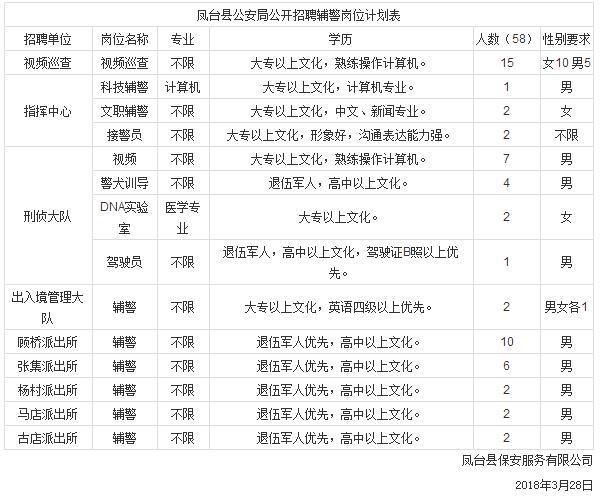 凤台县的人口有多少_凤台县地图(2)