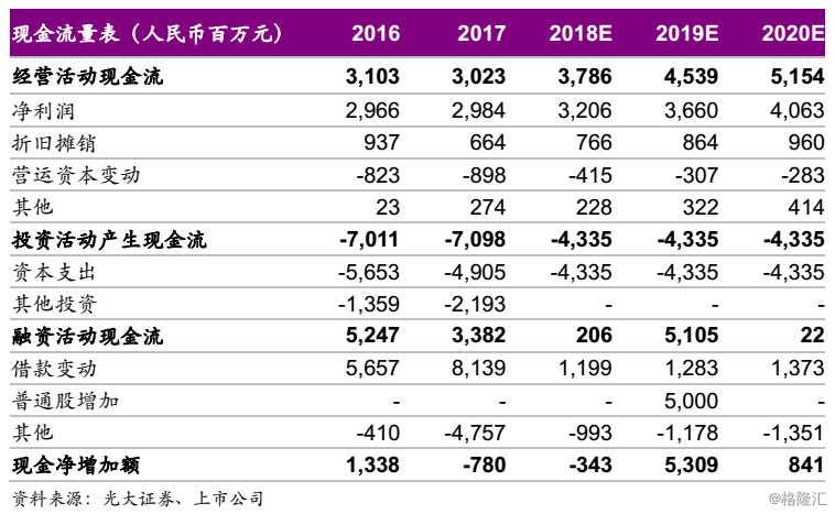 金风科技2208.HK：行业装机有望回升，风电场业务稳步发展