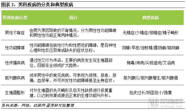 互联网男科诊疗白皮书:中国男科疾病患者超3.61亿,线