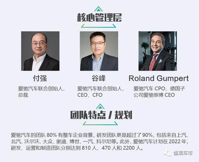 创始人兼ceo谷峰,制造总经理邱孝川,cto王东晨,销售公司总经理詹耿武