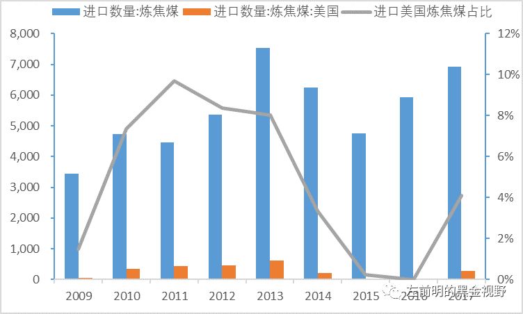 中国与美国贸易战gdp的影响_从500亿到1000亿,贸易战真的只为 贸易(2)