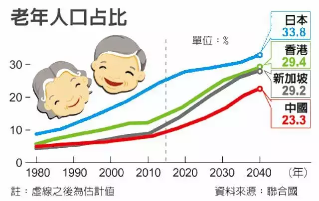 中国人口老龄化带来的机遇有哪些1500字(3)