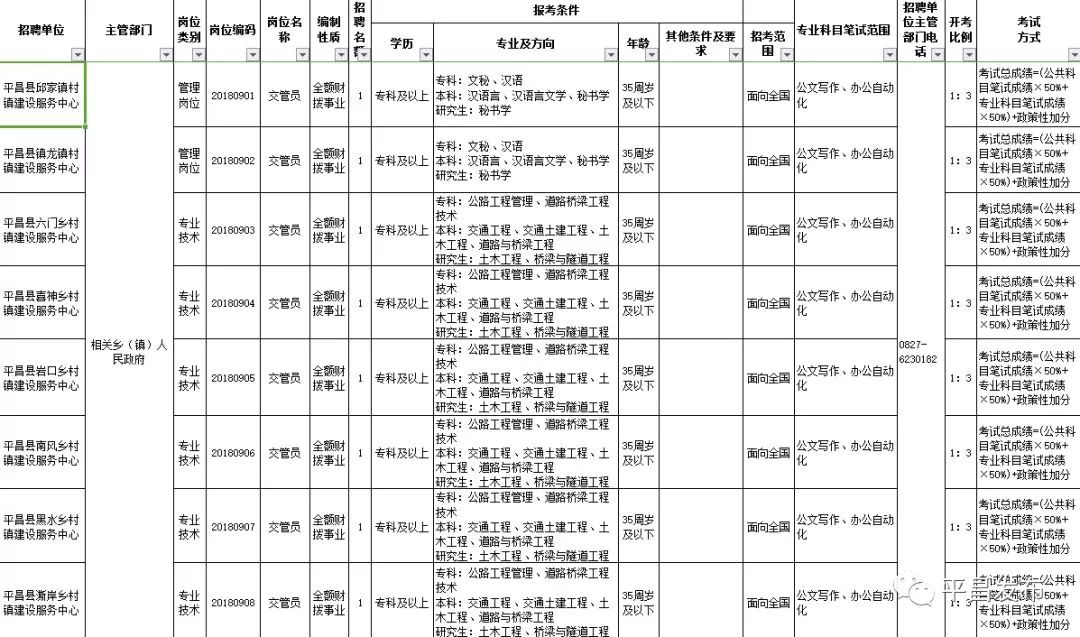 平昌招聘_2021年四川巴中市平昌县考核招聘卫生技术人员94人公告(3)