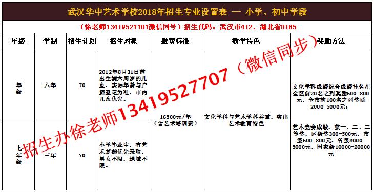 班级种类多样 武汉华中艺术学校招生办徐老师13419527707(微信同步)