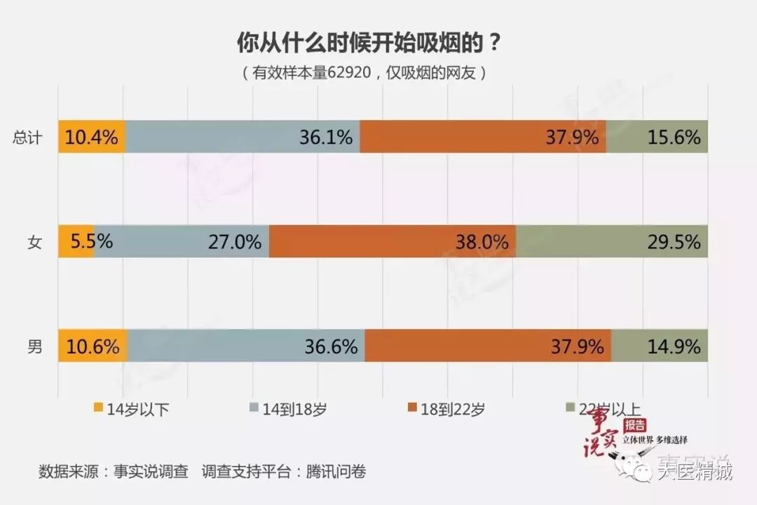 中国吸烟人口_中国人口分布图