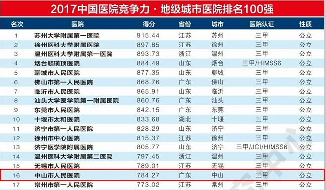 民族人口排行榜_崔东树 人口普查信息的车市关注点(3)