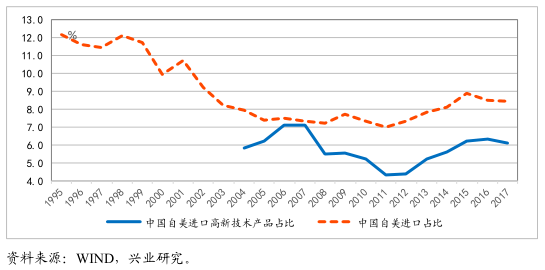 GDP不变_中国gdp增长图(3)