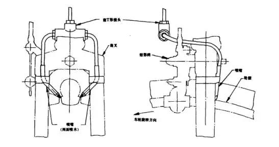 小白级骑行者要如何选购自行车,公路车,越野车哪个更