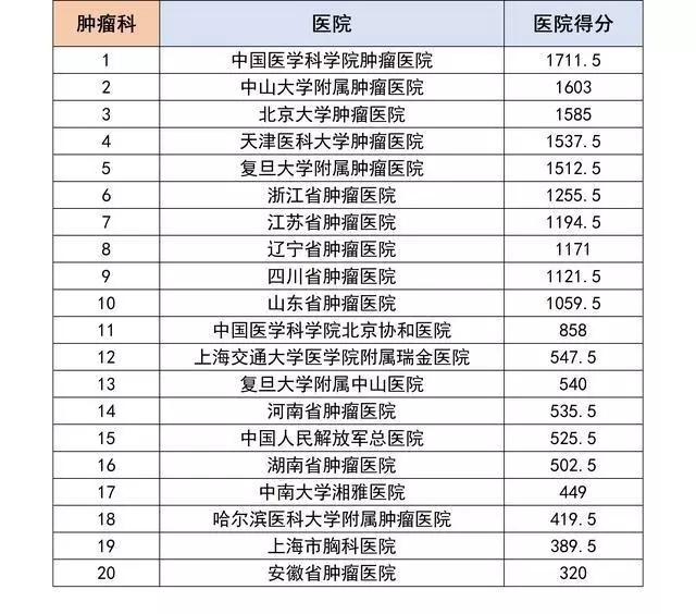 超重人口排行榜_世界人口大国排行榜(2)