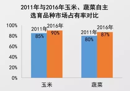 农业人口占比_嘉实财富官网 详情页面(3)