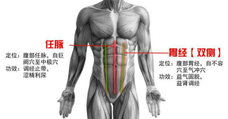 仰卧砭灸中脘穴,天枢穴,可觉热感透至整个腹腔并扩散至腰部,砭灸1至2