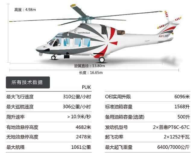 空客直升机h130售价3000万左右