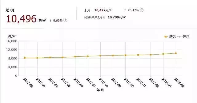 太原人口收入_太原富士康收入证明