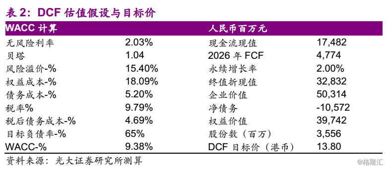 金风科技2208.HK：行业装机有望回升，风电场业务稳步发展