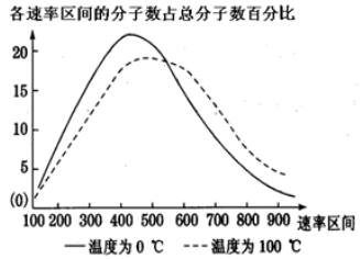 高考物理热学计算方法